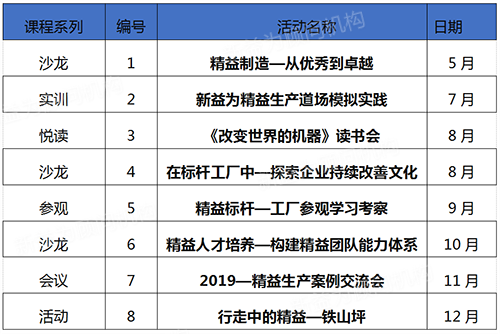 下一期沙龍活動主題：在標(biāo)桿工廠中—探索企業(yè)持續(xù)改善文化