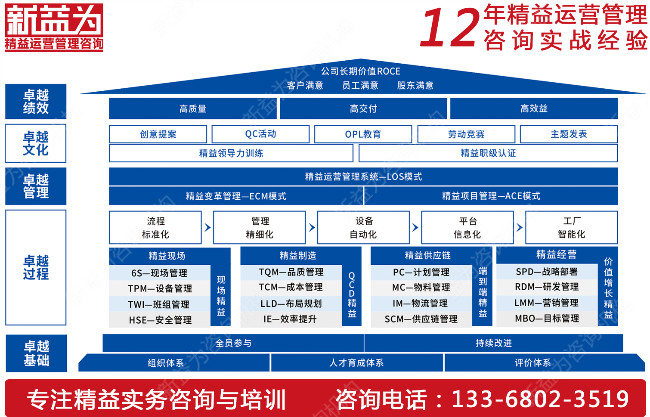 質(zhì)量咨詢