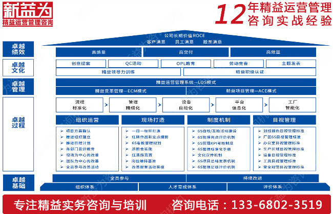 品質管理咨詢