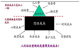 降本增效管理咨詢