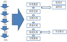 精益計(jì)劃物控咨詢